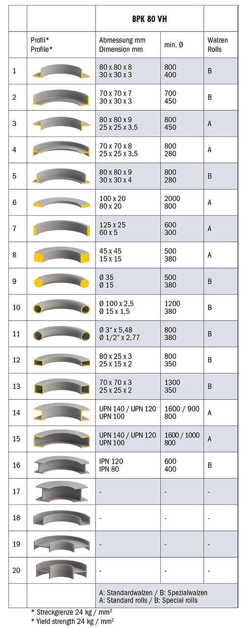 Bernardo Curvatrice ad anello idraulica BPK 80 VH