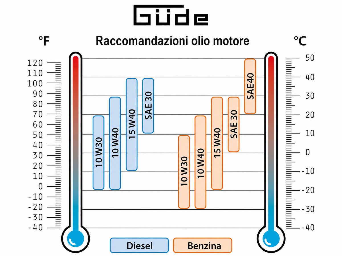 Generador a gasolina Güde GSE 3701 RS