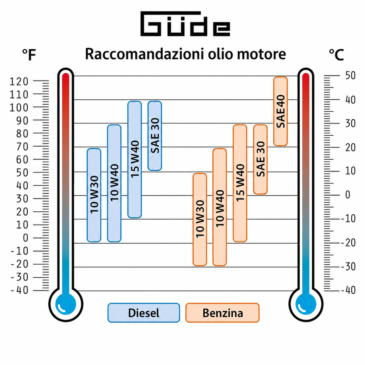 Generador a gasolina Güde GSE 4701 RS