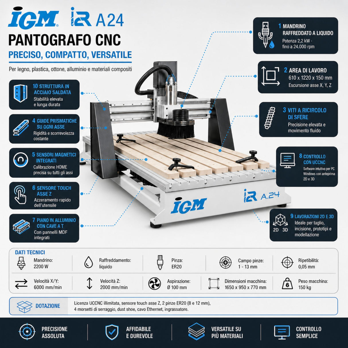 Pantografo CNC IGM i2R A24 – campo trabajo 610 × 1.220 mm