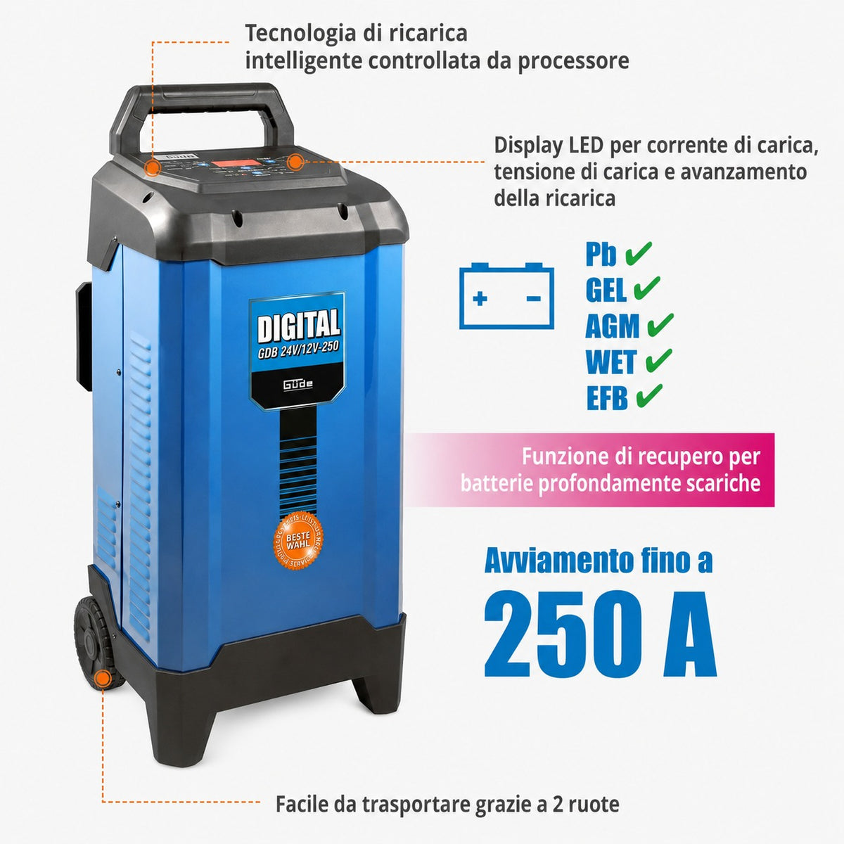 Cargador de batería digital Güde GDB 24V/12V-200