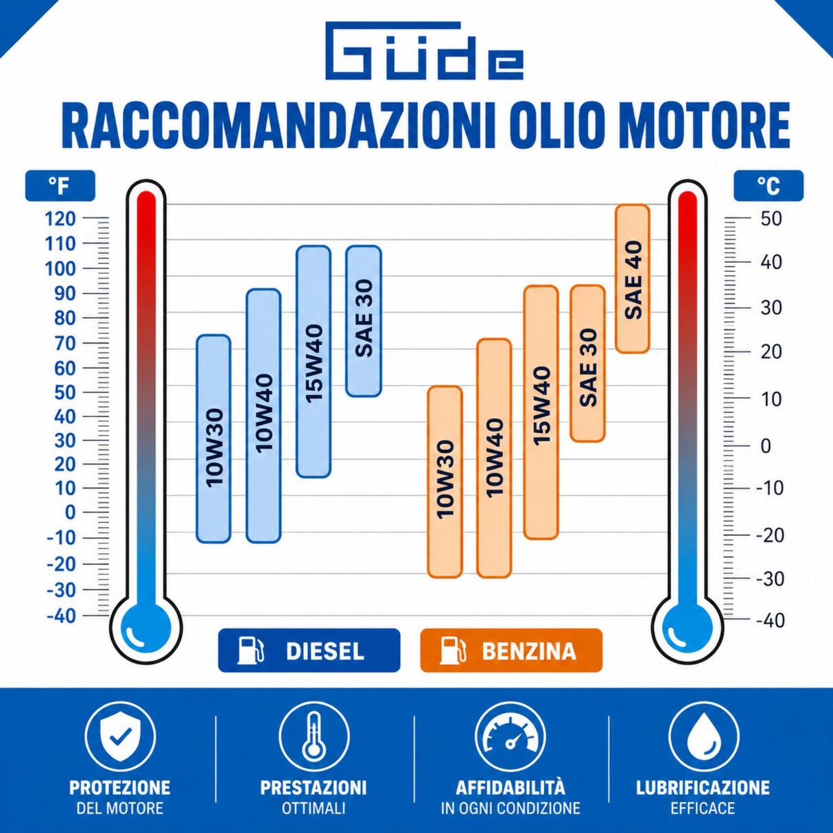 Generador Güde GSE 2701