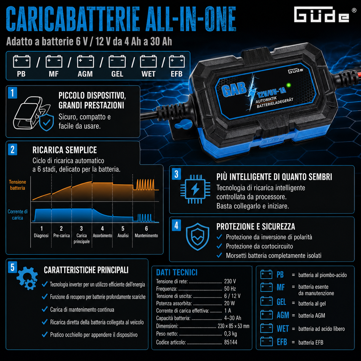 Cargador de batería automático Güde GAB 12V/6V-1A