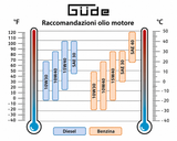 Generatore di corrente Guede di corrente inverter 1200 W ISG 1200-1 Q