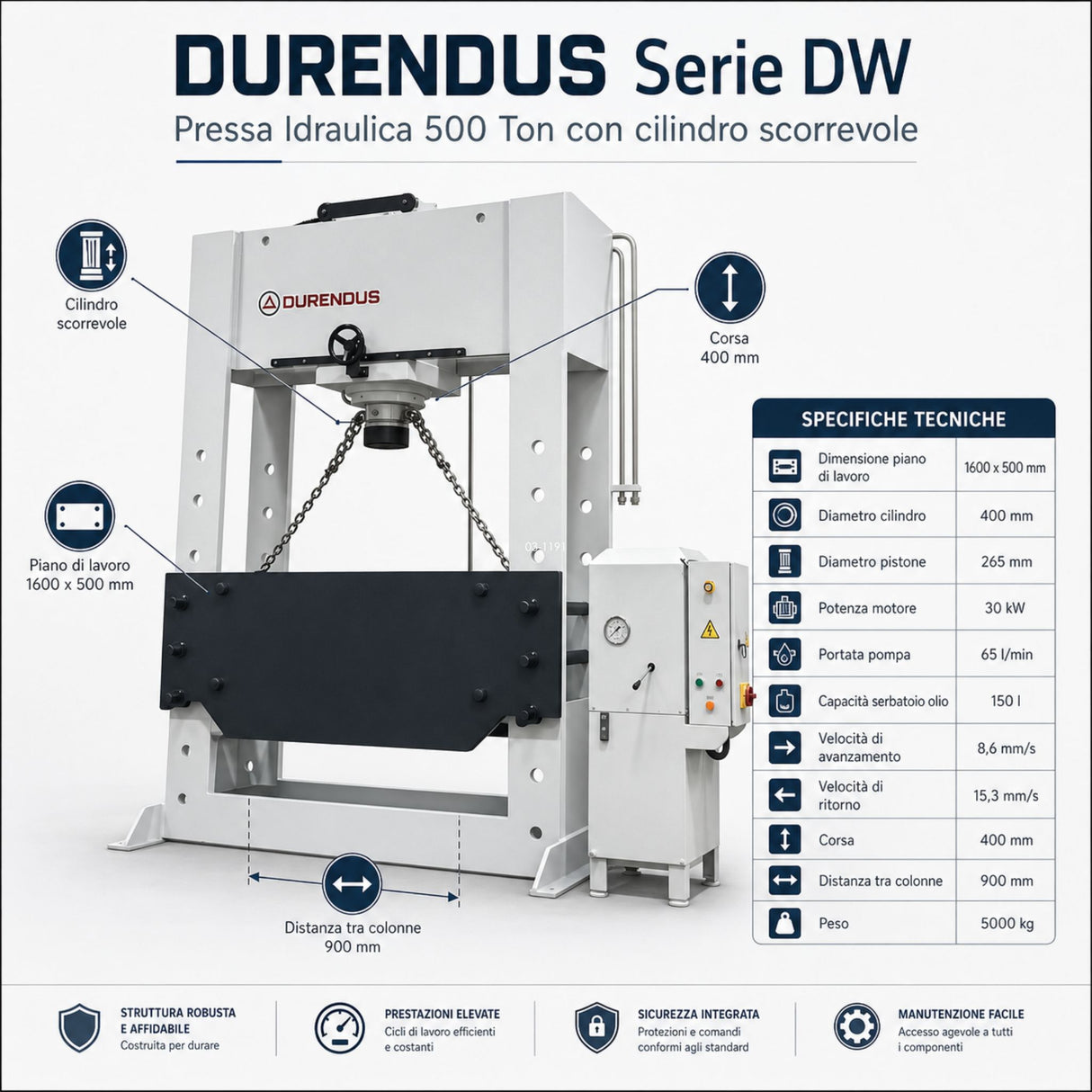 Prensa para chapa Durendus serie DW prensa hidráulica 500 Ton con cilindro deslizante