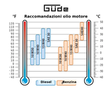 Generatore a benzina Güde GSE 6701 RS